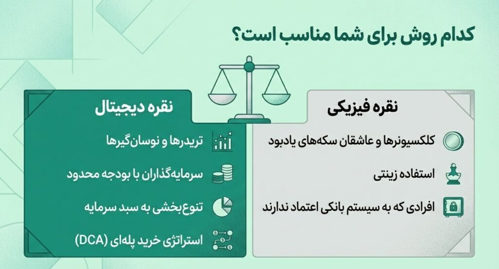 نقره دیجیتال یا فیزیکی کدام برای من مناسب است؟