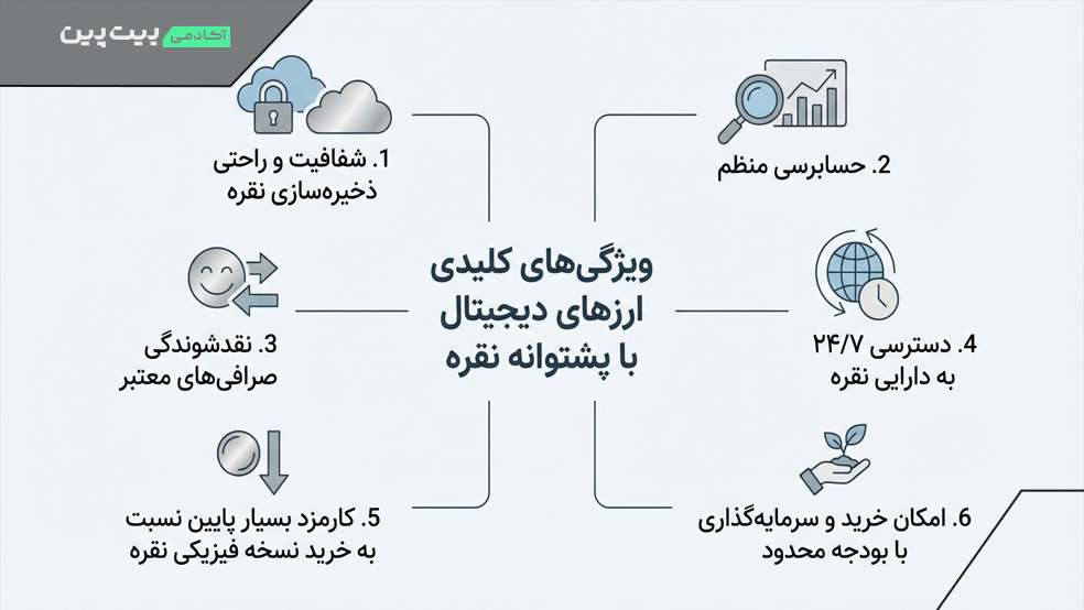 ویژگی ارزهای دیجیتال بر پایه نقره چیست