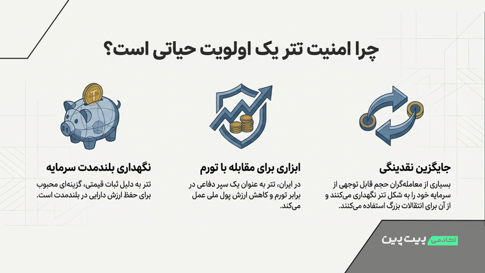 چرا حفظ امنیت تتر مهم است