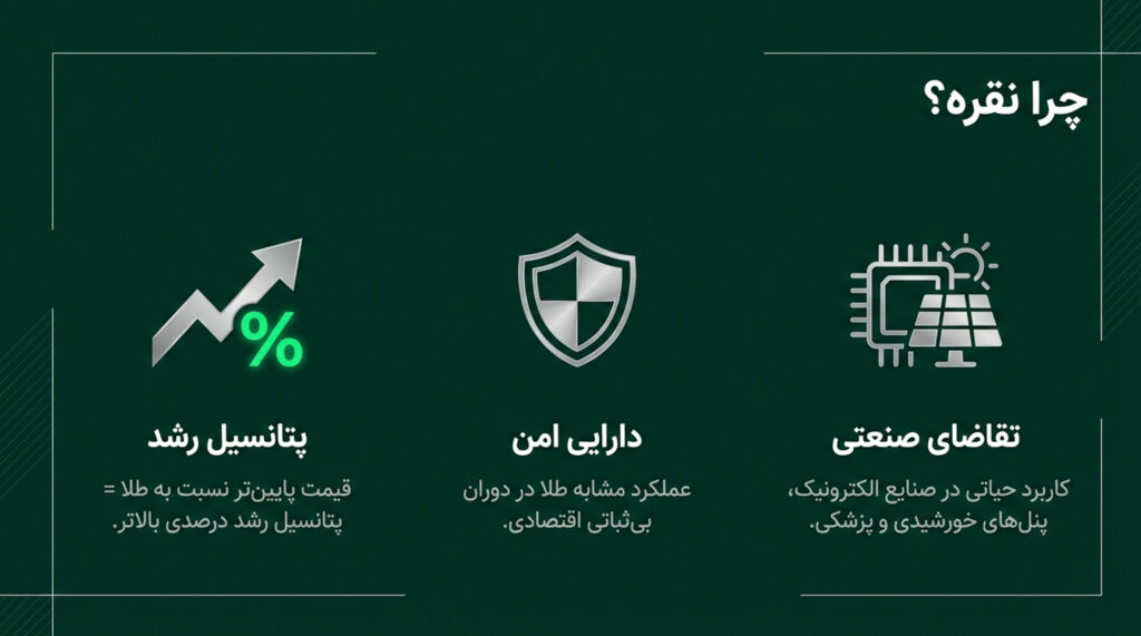 چرا در نقره سرمایه گذاری کنیم؟