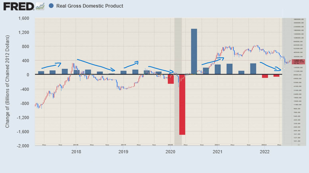 رابطه GDP با بیت کوین