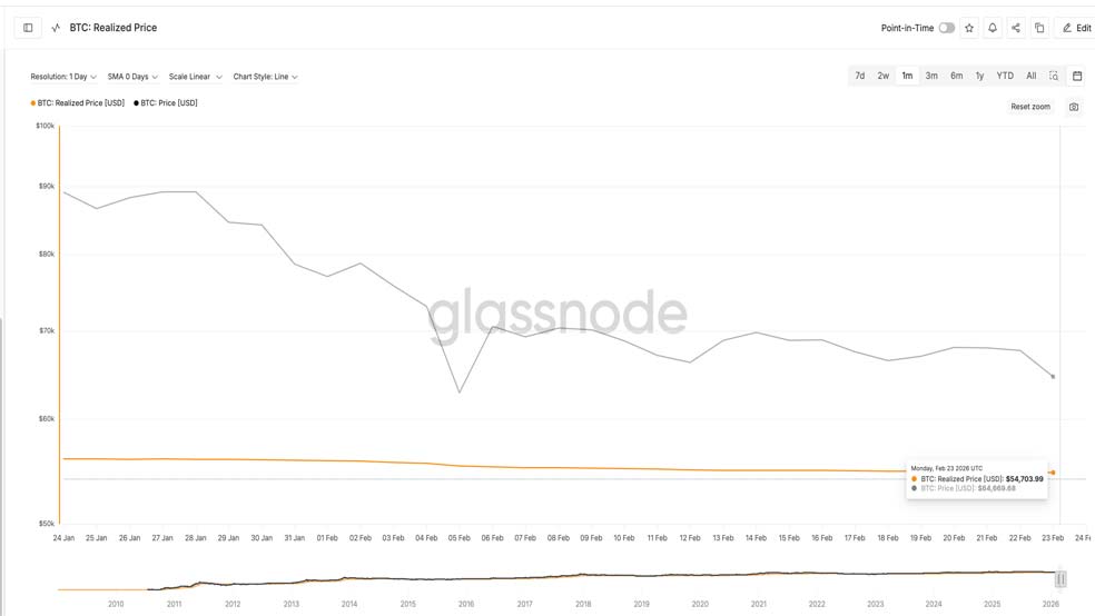 قیمت تحققیافته بیت کوین