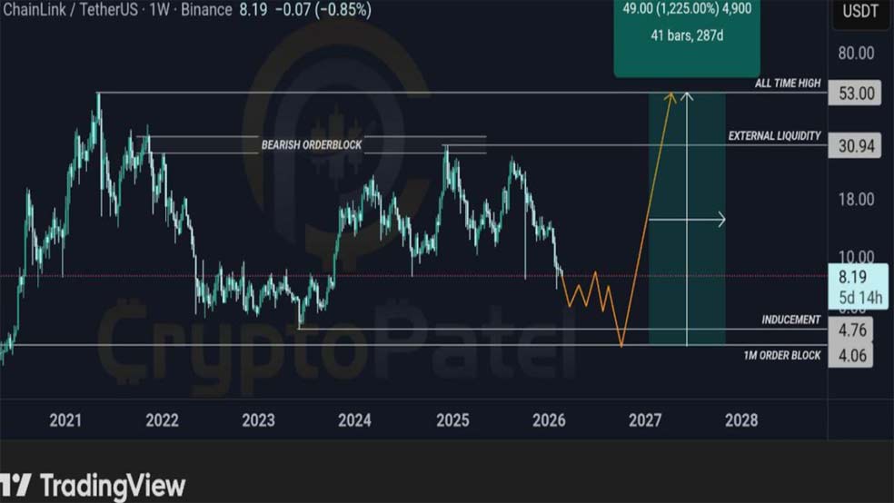 تغییر ساختار ماهانه و احتمال رالی بزرگ کاردانو