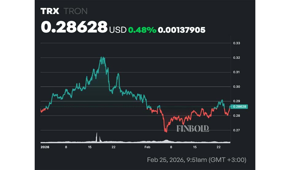 ترون و ریسکهای حاکمیتی در بازار محتاط