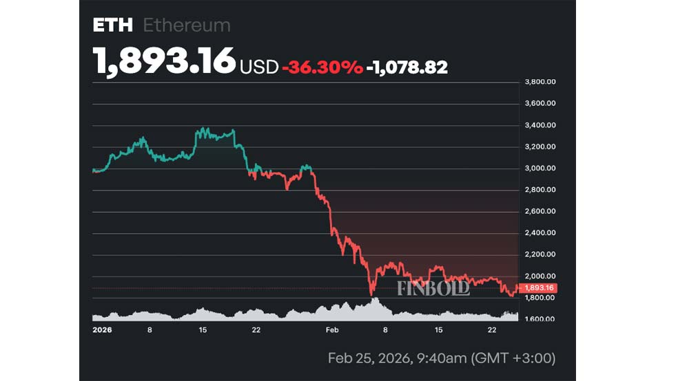 وضعیت اتریوم و فشار بر قیمت اتریوم