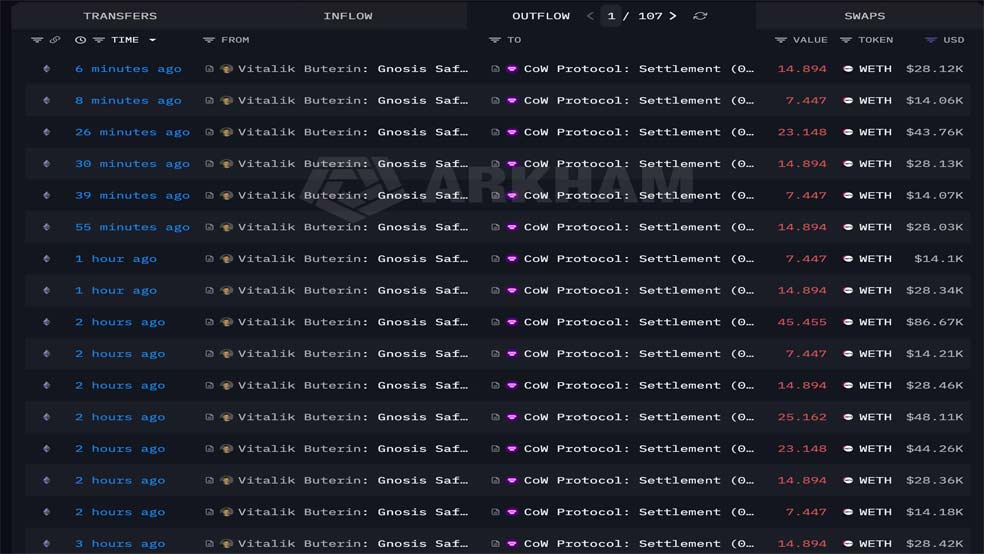 ویتالیک بوترین ۱۷ هزار اتر فروخت؛ قیمت چرا افت کرد؟
