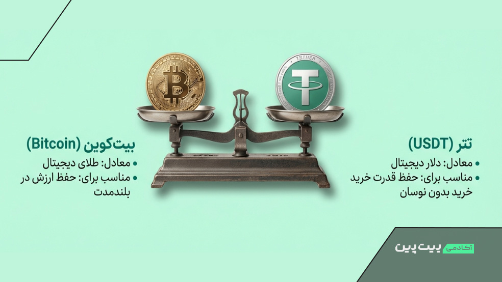 سرمایه گذاری در ارزهای دیجیتال در دوران جنگ