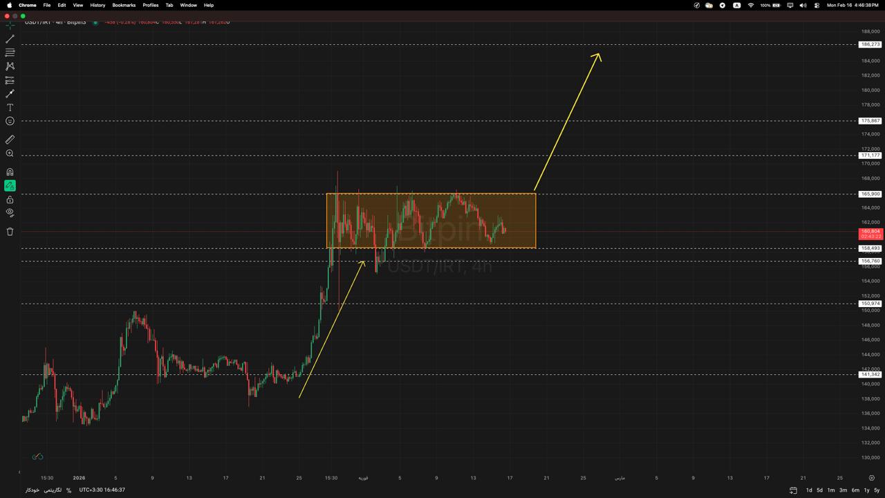 تتر به تومان - تایم ۴ ساعته