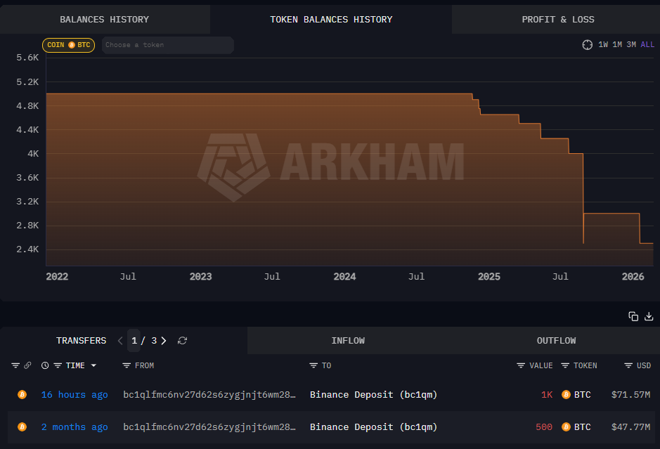 تاریخچه کیف پول نهنگ بیت کوین