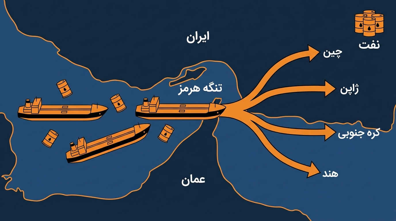 تاثیر اخبار تنگه هرمز بر قیمت نفت