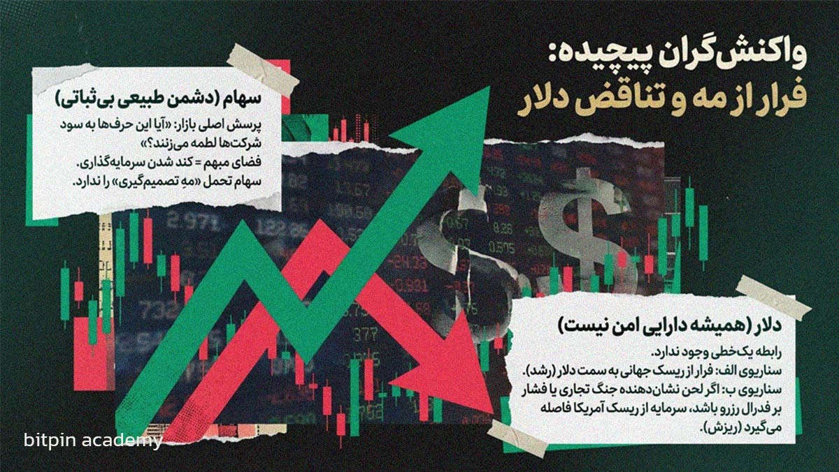 کدام بازارها بیشتر حساس میشوند؟