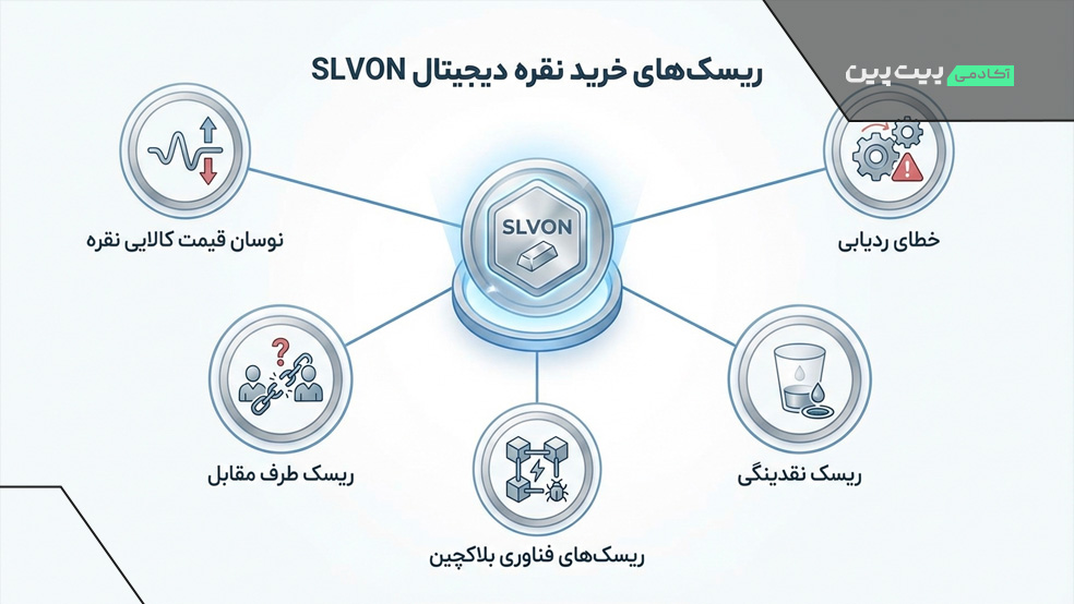 ریسک خرید توکن نقره چیست