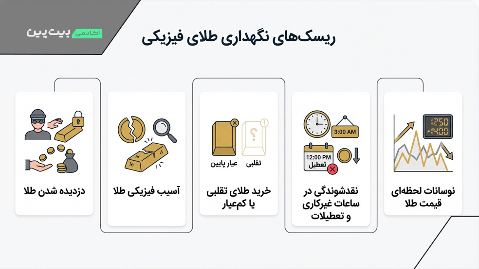ریسک خرید فیزیکی طلا