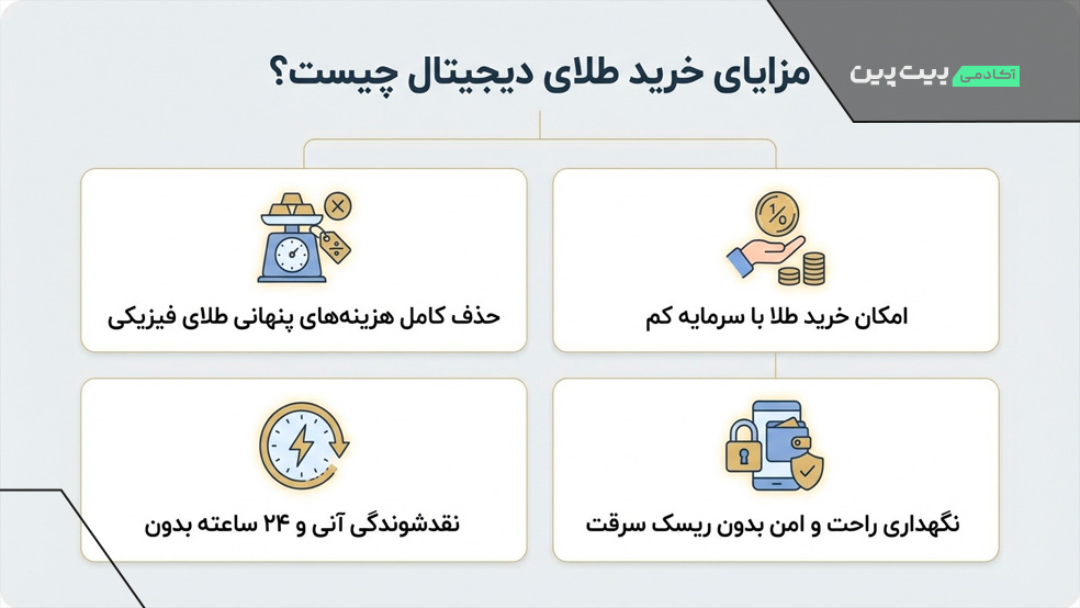 مزایای خرید طلای دیجیتال چیست