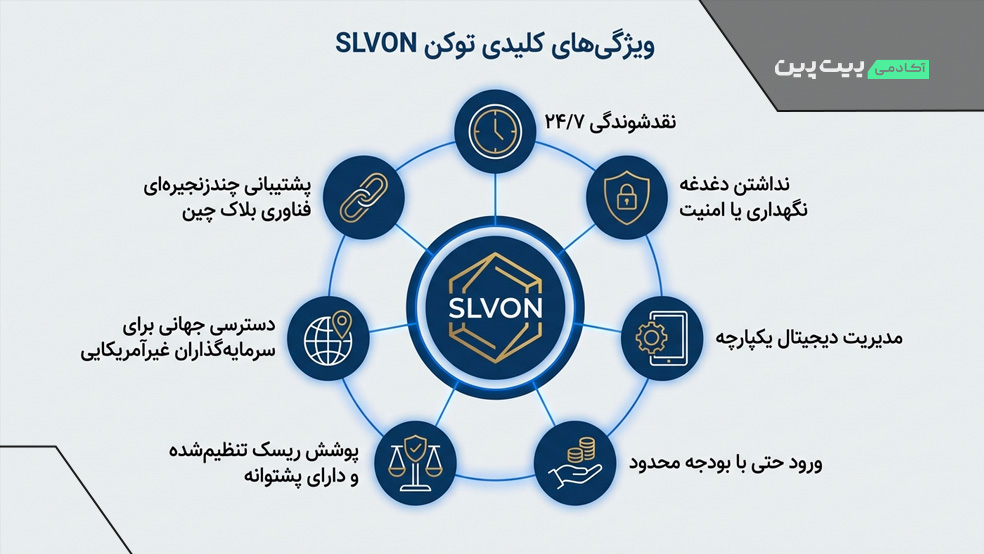 ویژگیهای کلیدی توکن SLVON چیست؟