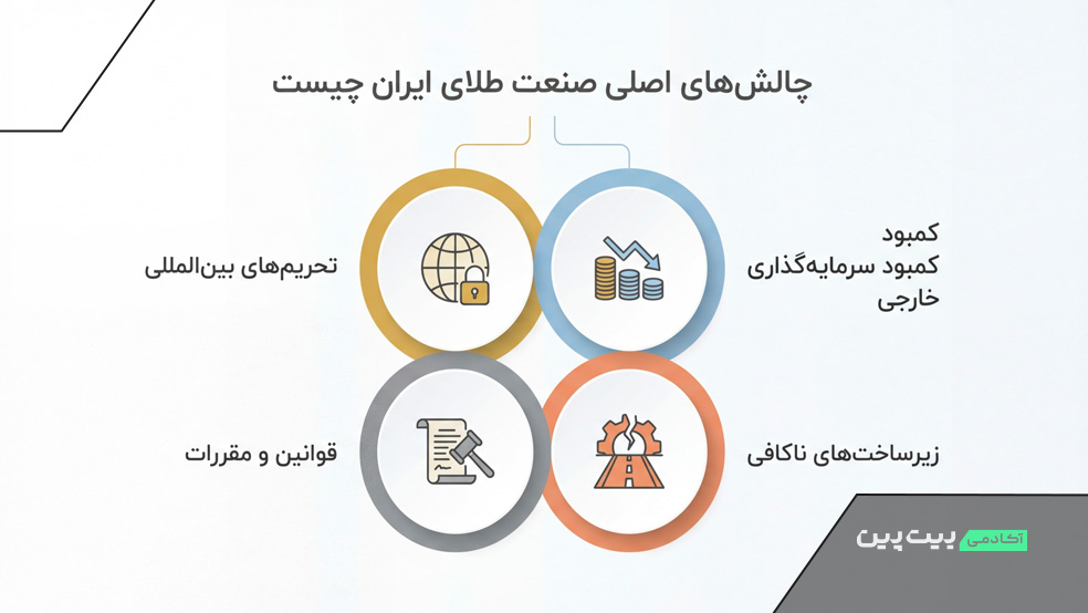 چالش های اصلی صنعت طلای ایران