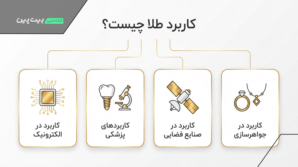 کاربردهای طلا چیست