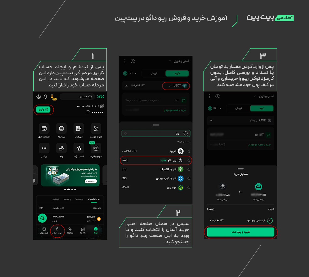 آموزش خرید و فروش ریو دائو در بیت پین