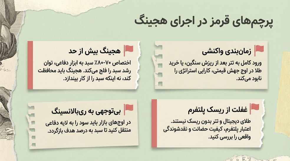 ریسک های استراتژی هجینگ چیست