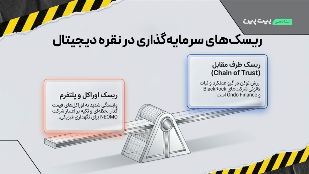 ریسک ‌های سرمایه گذاری در نقره دیجیتال