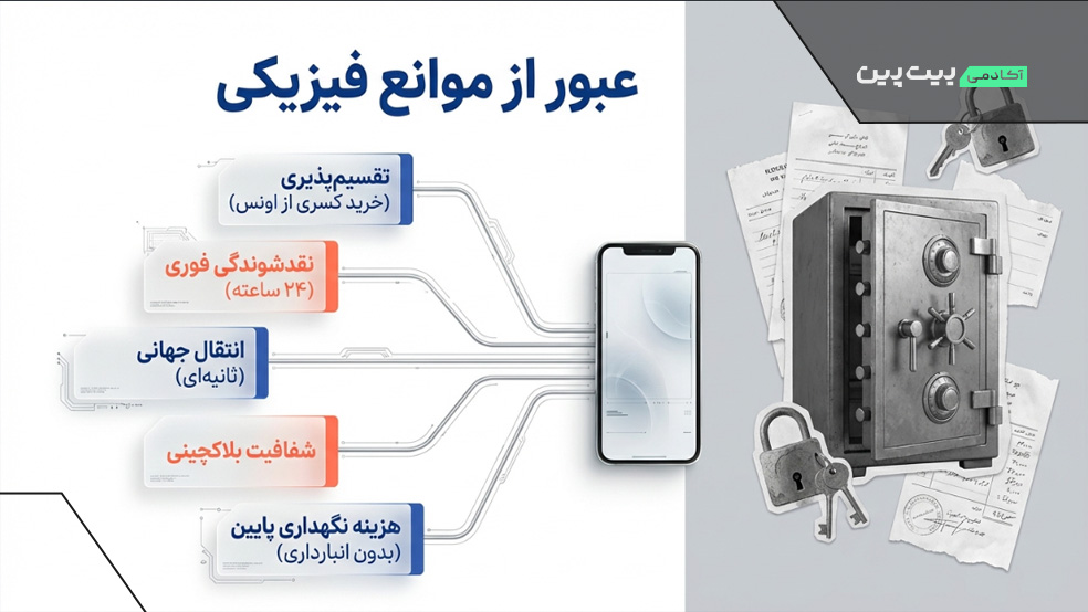 موانع خرید نقره فیزیکی