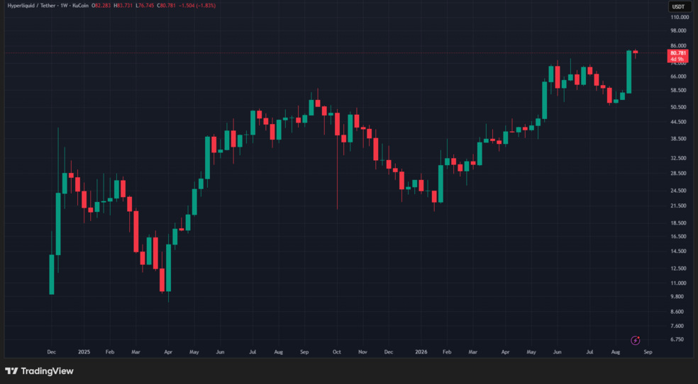 2.1 آیا بیت کوین تا ۱۰۰ هزار دلار می‌رود؟ تحلیلگر معروف پاسخ می‌دهد