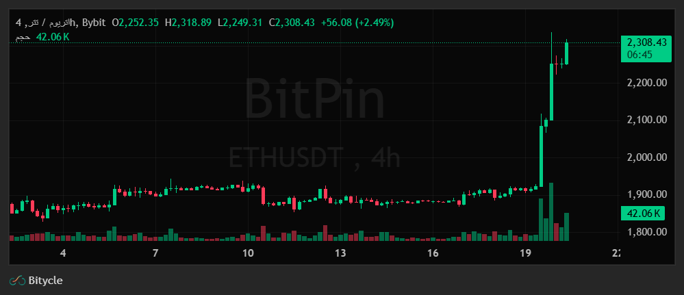 تحلیل چارت ETH/USDT تایم فریم ۴ ساعته ۲۹ مرداد