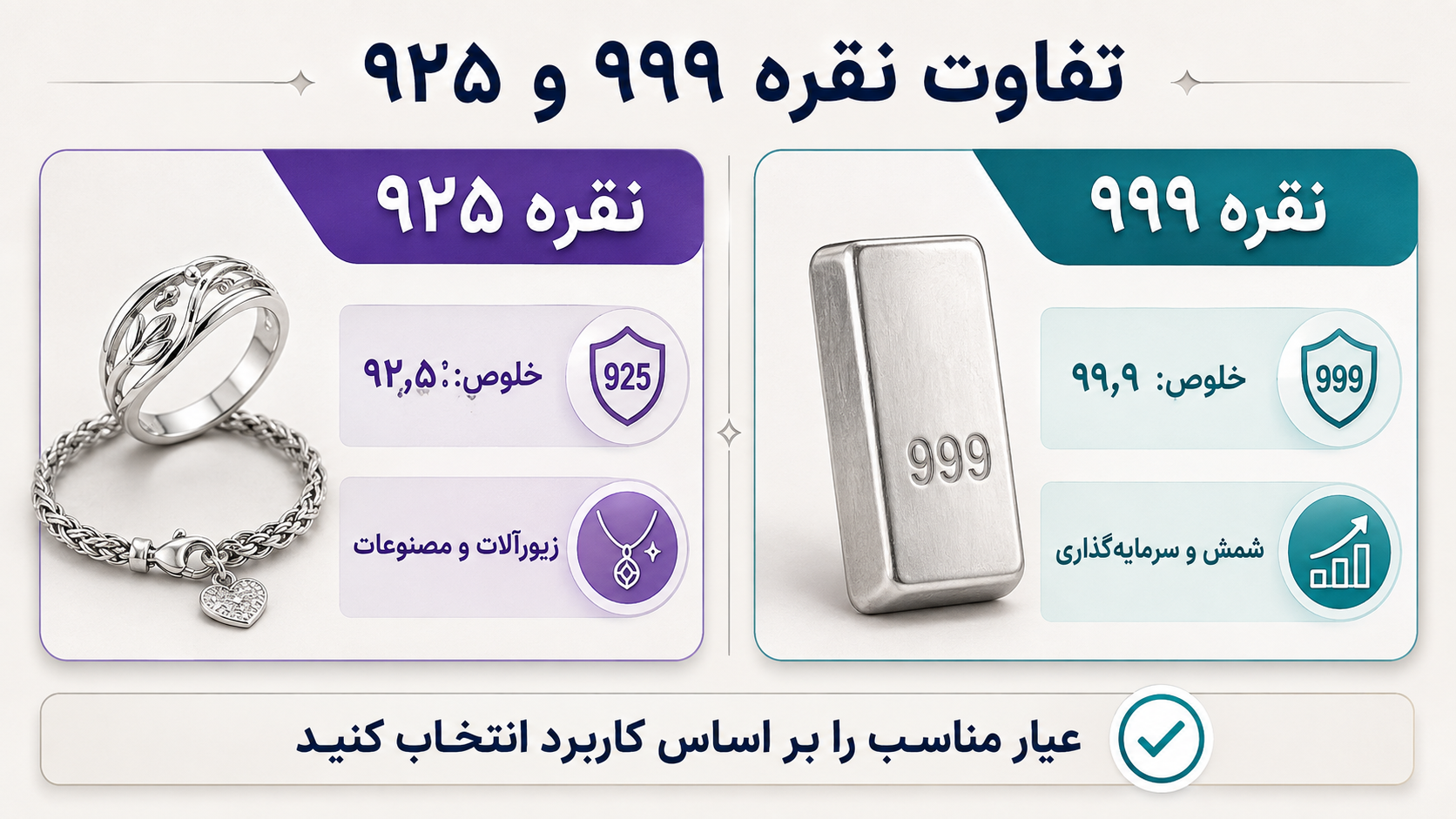 مقایسه نقره ۹۹۹ و ۹۲۵