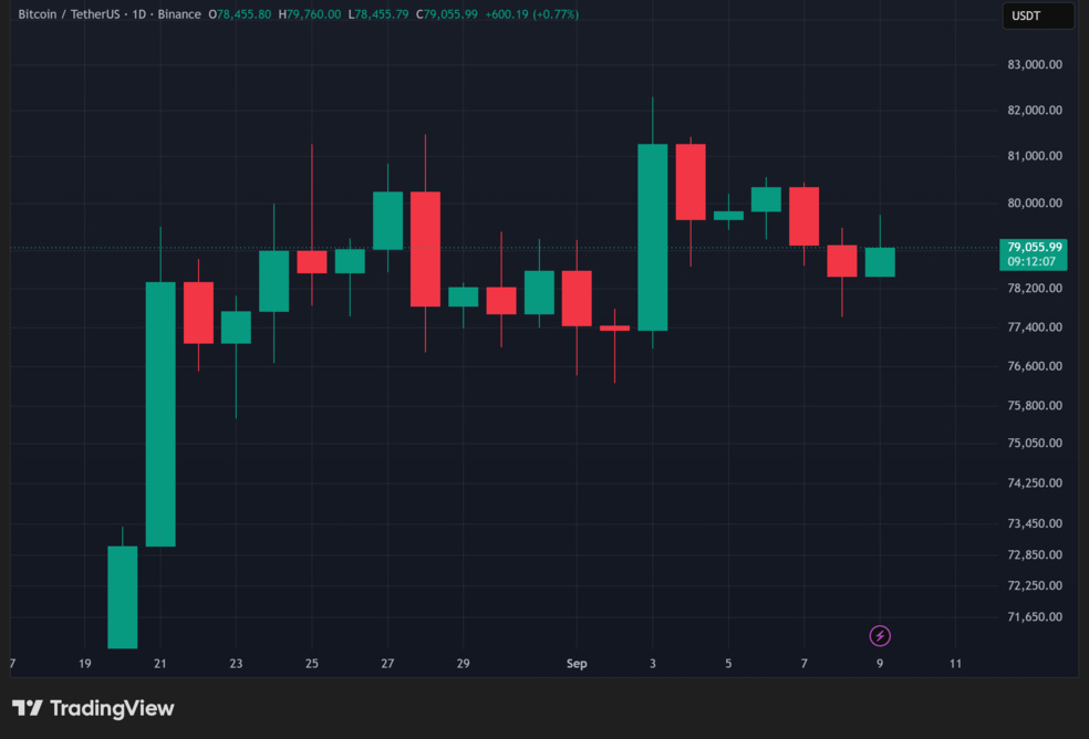 1.1 15 آیا واقعا آلت کوین‌ها در برابر بیت کوین کم آوردند؟
