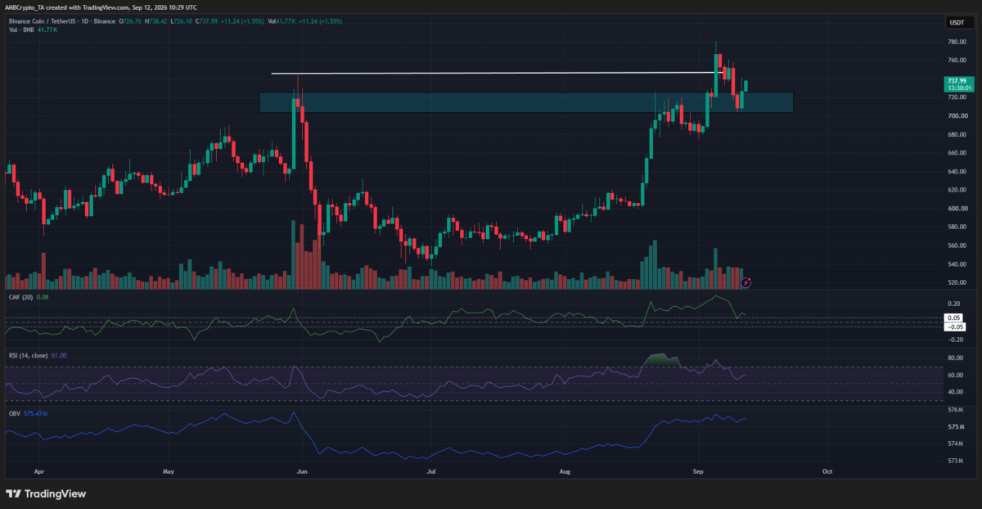 1.1 18 سیگنال خرید قدرتمند برای BNB صادر شد