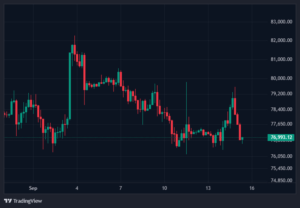 1.1 22 سرنوشت بازار کریپتو در دستان ۶۰ سناتور آمریکایی