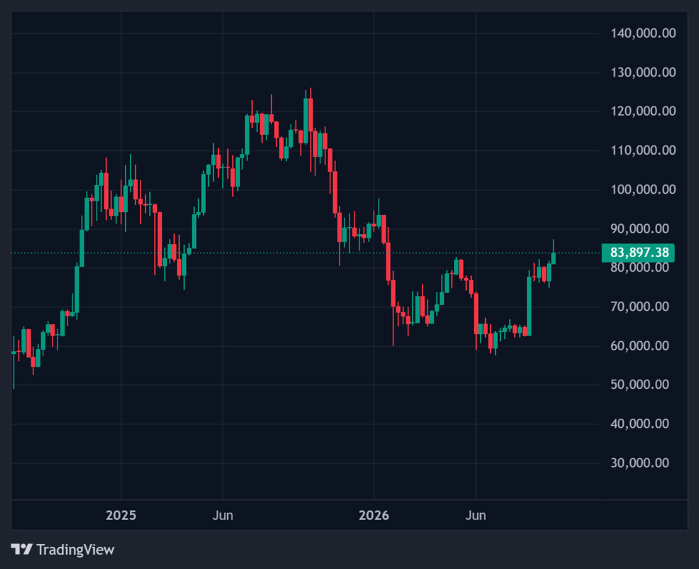1.1 37 آیا بیت کوین برای رالی تا 90 هزار دلار آماده میشود؟