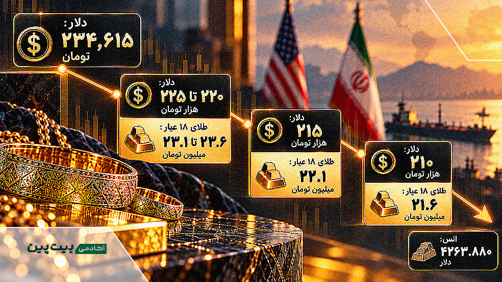سناریوهای افت دلار و طلای ۱۸ عیار پس از توافق