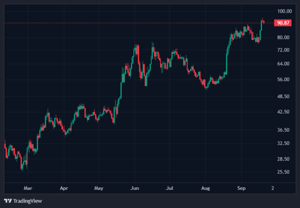 2.1 7 نهنگها در حال معاملهی سنگین این 3 آلت کوین معروف هستند