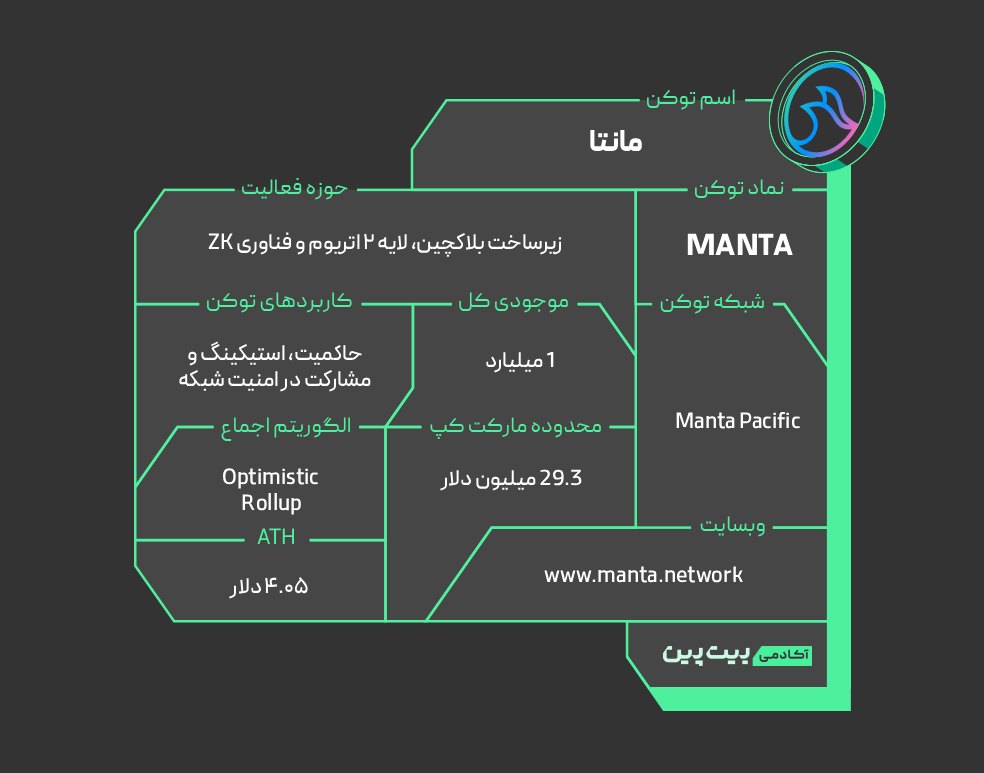 مشخصات ارز دیجیتال مانتا