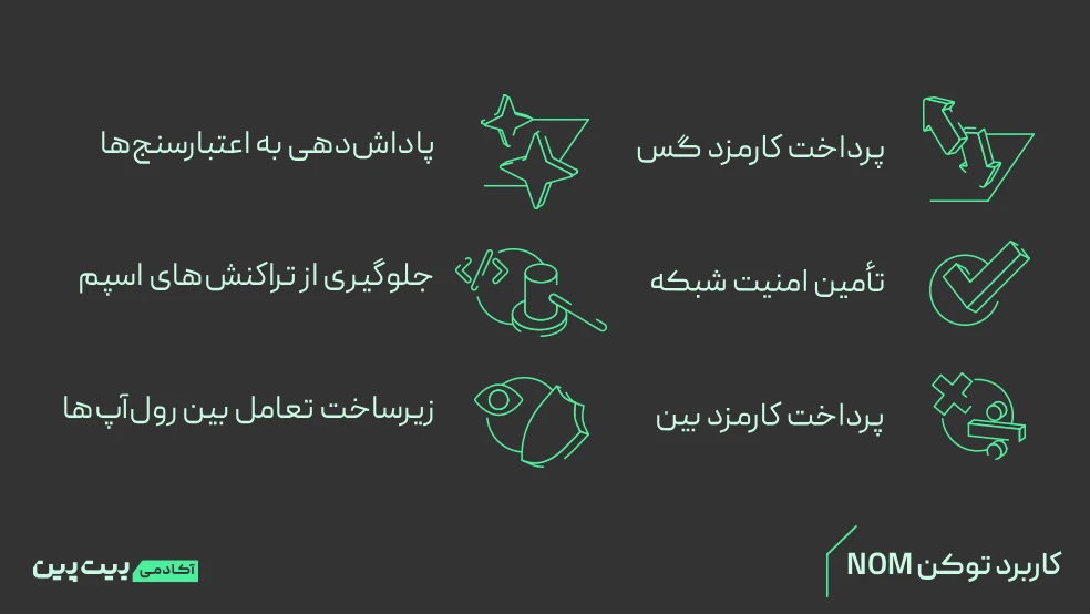 New Project 77 نومینا چیست؟ بررسی کامل ارز NOM و راهنمای کاربرد و آینده این پروژه