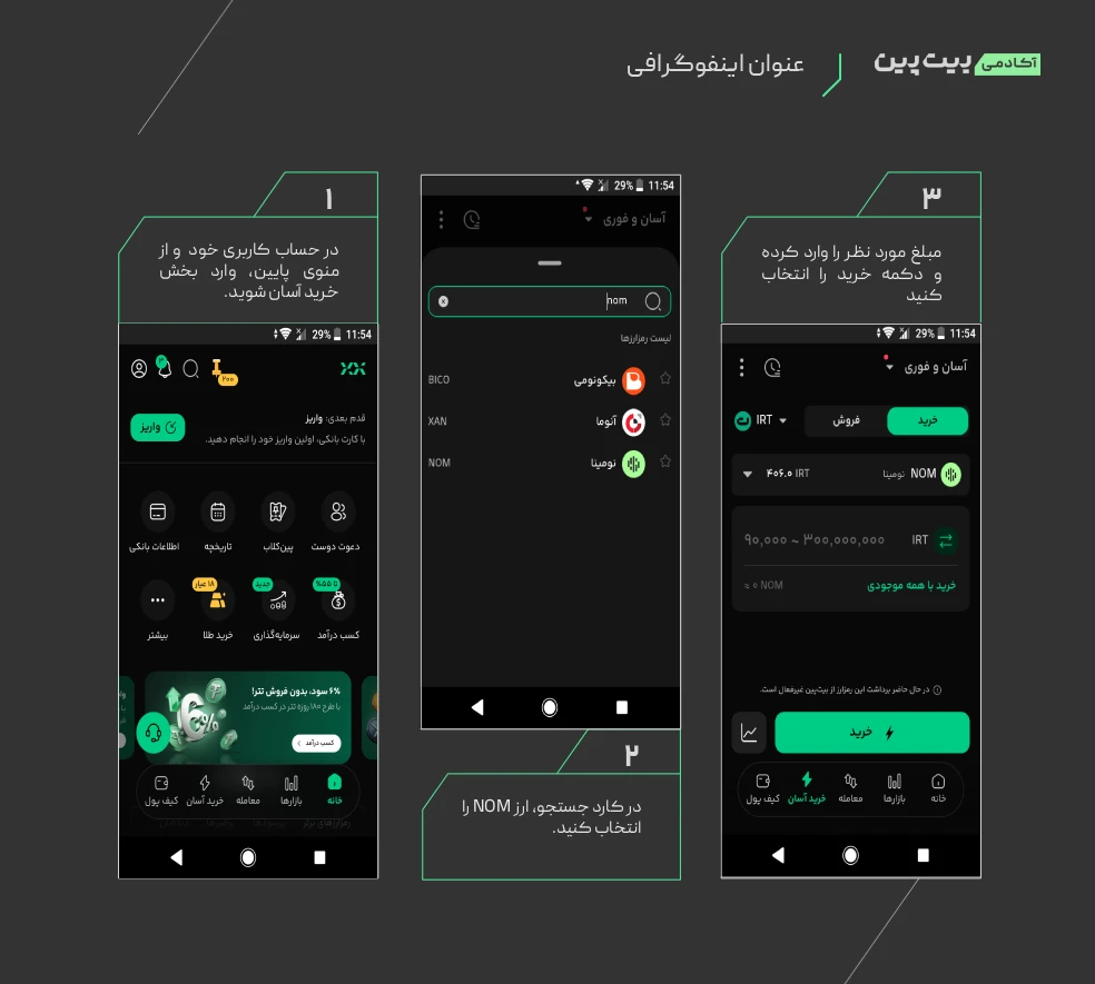 خرید ارز نومینا در بیت پین