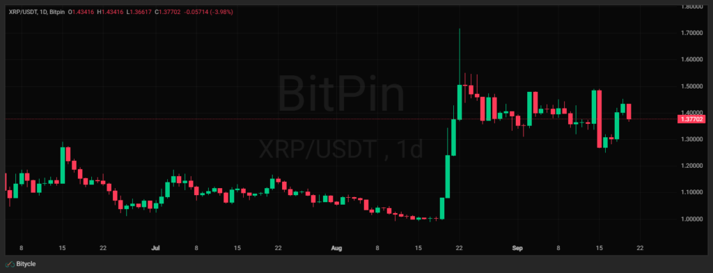 XRP USDT Sun Sep 20 2026 16 24 55 GMT0330 Iran Standard Time Sun Sep 20 2026 16 24 55 GMT0330 Iran Standard Time سناریوهای ChatGPT برای آینده ریپل پس از شکست قانون کلریتی!