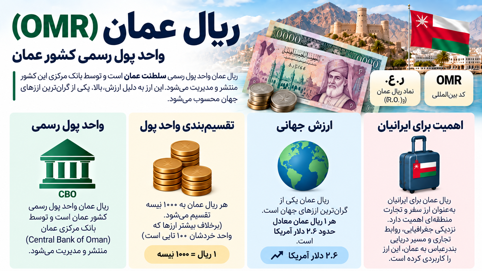 اطلاعات مهم درباره قیمت ریال عمان