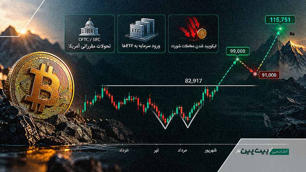 مقاومت ۸۲٬۹۱۷ دلار و اهداف بعدی قیمت بیت کوین