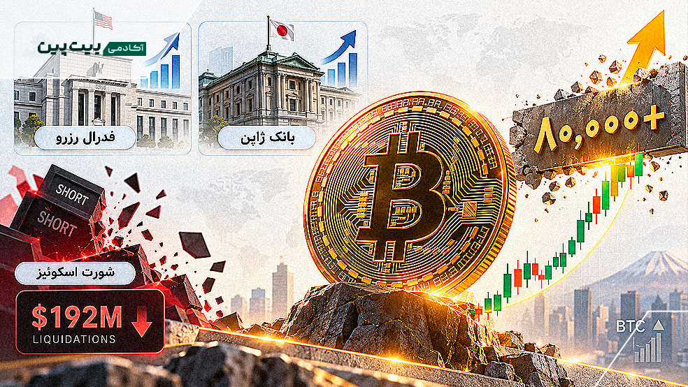 رشد بیت کوین بالای ۸۰ هزار دلار با شورت اسکوئیز