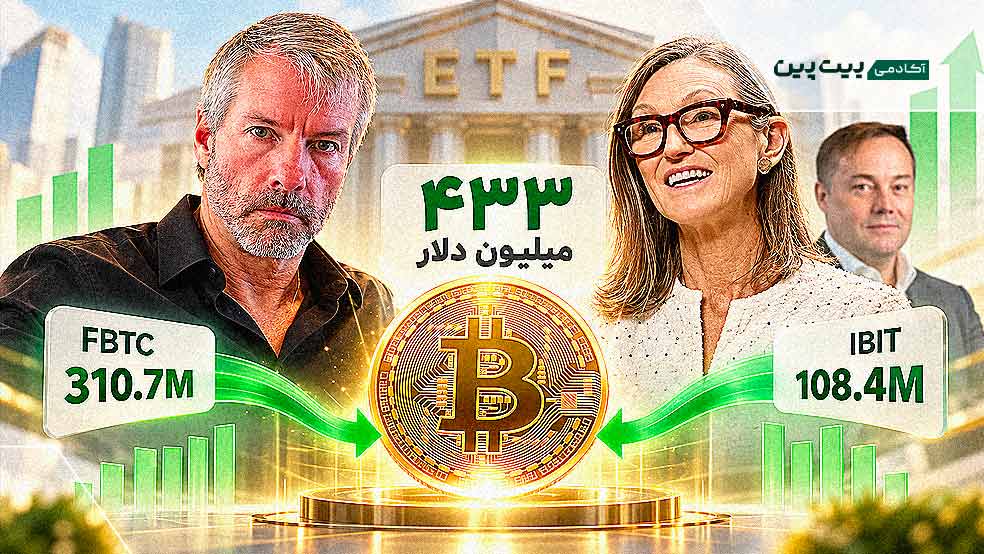 ورود ۴۳۳ میلیون دلار به ETFهای بیت کوین با محوریت صندوقهای FBTC و IBIT