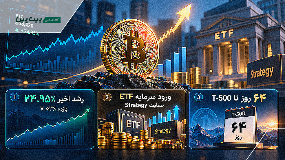 عوامل صعودی بیت کوین تا پایان ۲۰۲۶