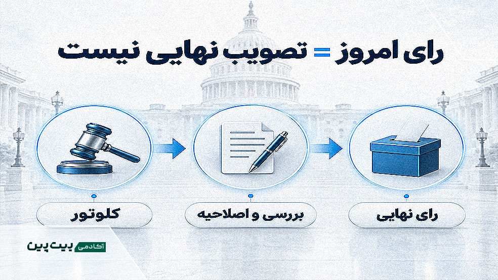 مراحل رای‌گیری قانون CLARITY در سنا