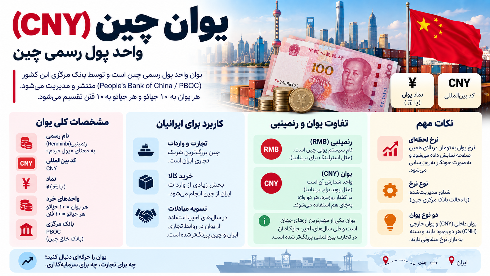 همه چیز درباره یوان چین