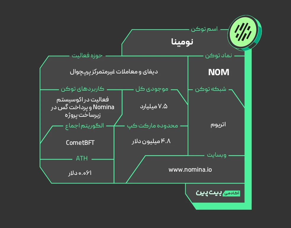 مشخصات ارز نومینا 