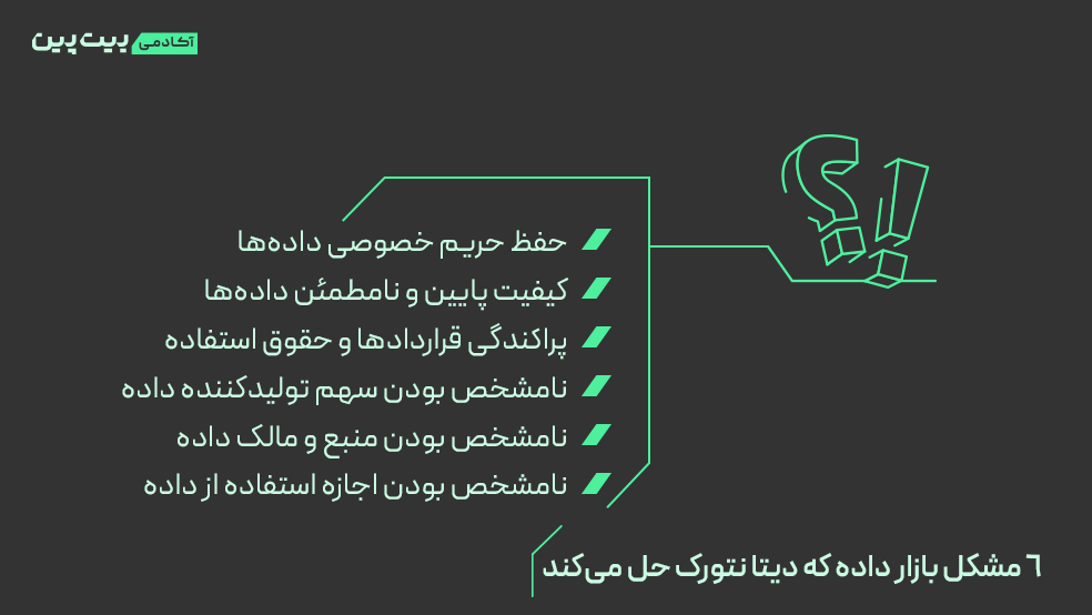 شش مشکل بازار داده و نقش دیتا نتورک در حل آنها