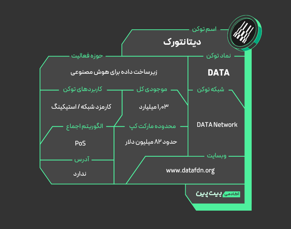 مشخصات توکن DATA و شبکه دیتا نتورک