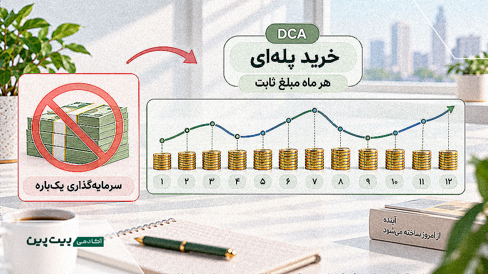 سرمایه‌گذاری ماهانه با مبلغ ثابت