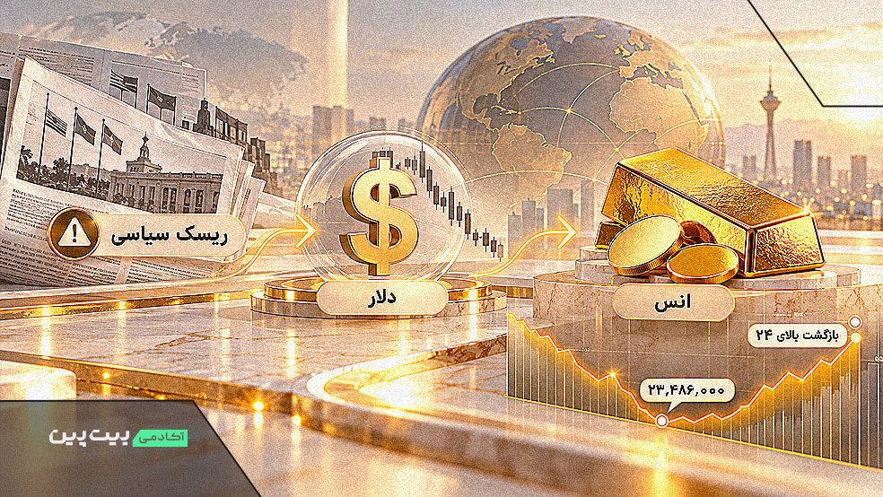 اثر دلار و ریسک سیاسی بر قیمت طلای ۱۸ عیار